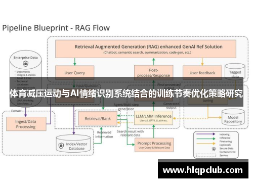 体育减压运动与AI情绪识别系统结合的训练节奏优化策略研究