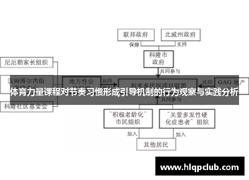 体育力量课程对节奏习惯形成引导机制的行为观察与实践分析