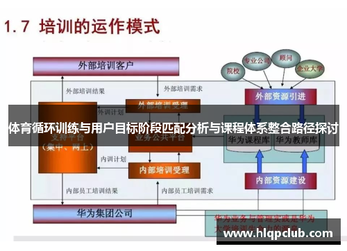 体育循环训练与用户目标阶段匹配分析与课程体系整合路径探讨