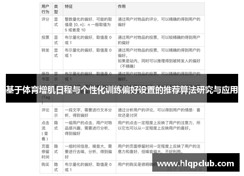 基于体育增肌日程与个性化训练偏好设置的推荐算法研究与应用