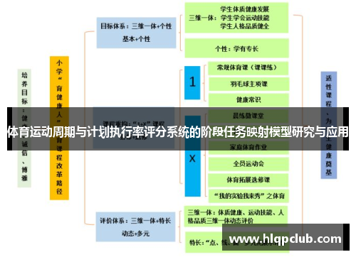 体育运动周期与计划执行率评分系统的阶段任务映射模型研究与应用