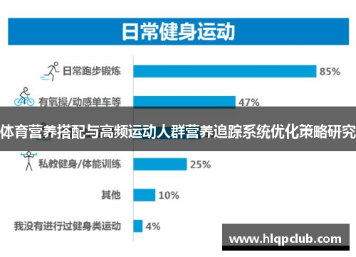体育营养搭配与高频运动人群营养追踪系统优化策略研究